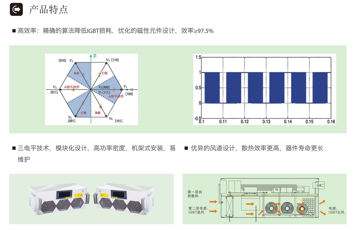 有源滤波装置APF产品特点