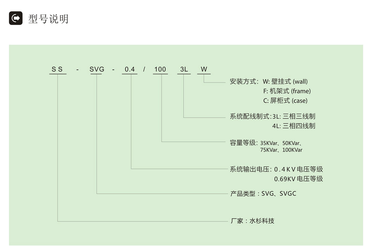 SVG型号说明