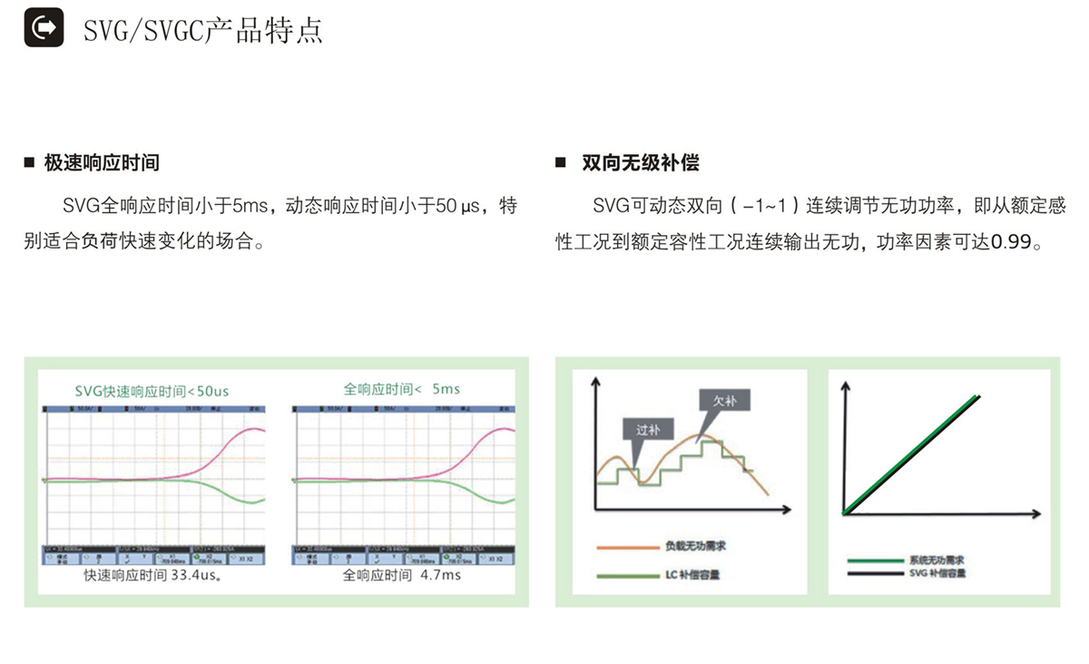 SVG产品特点