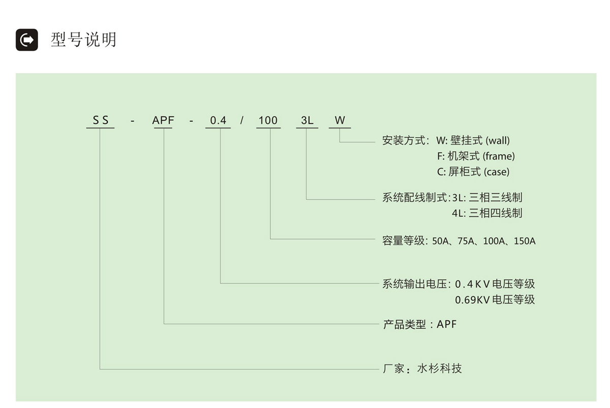 有源滤波装置APF型号