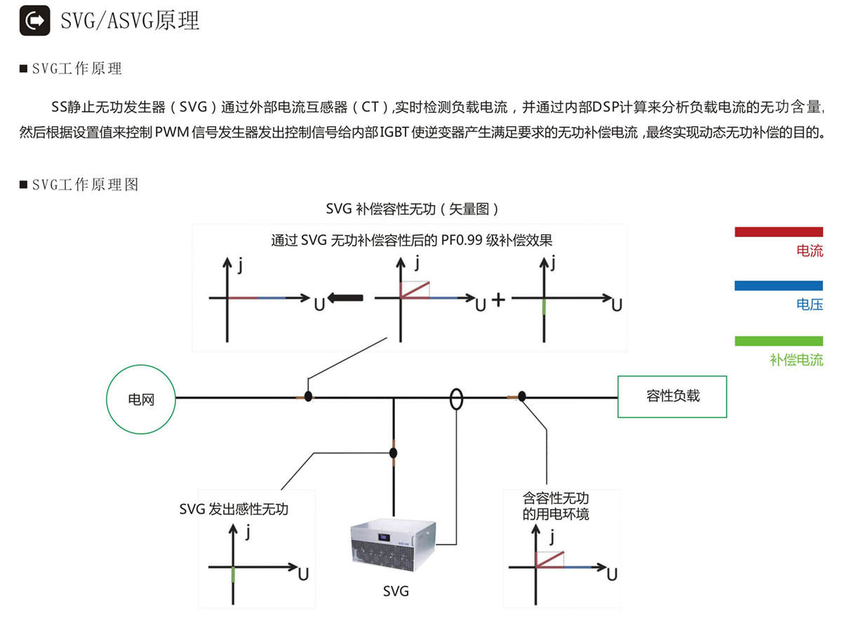 静态无功发生器产品介绍