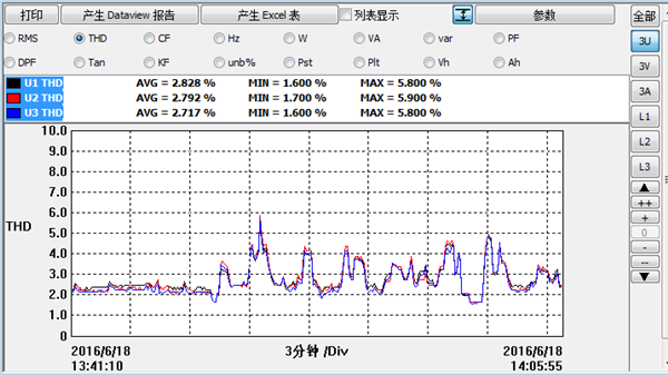 电能质量检测