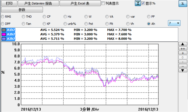 水杉电能质量检测