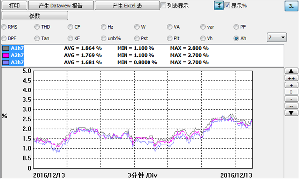 水杉电能质量检测