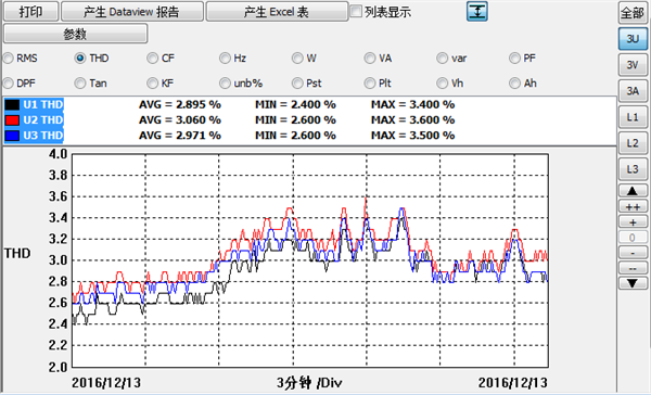 水杉电能质量检测