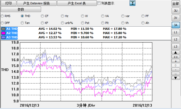 水杉电能质量检测