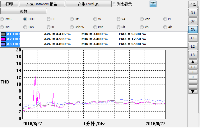 水杉电能质量检测