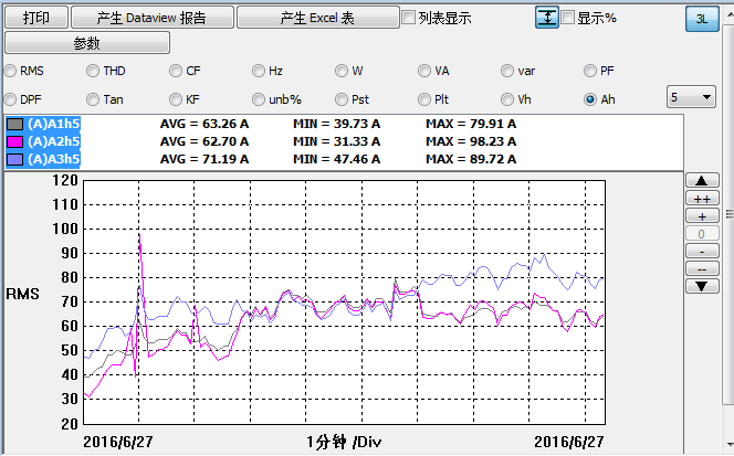 水杉电能质量检测