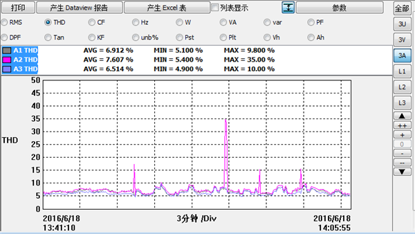 电能质量检测